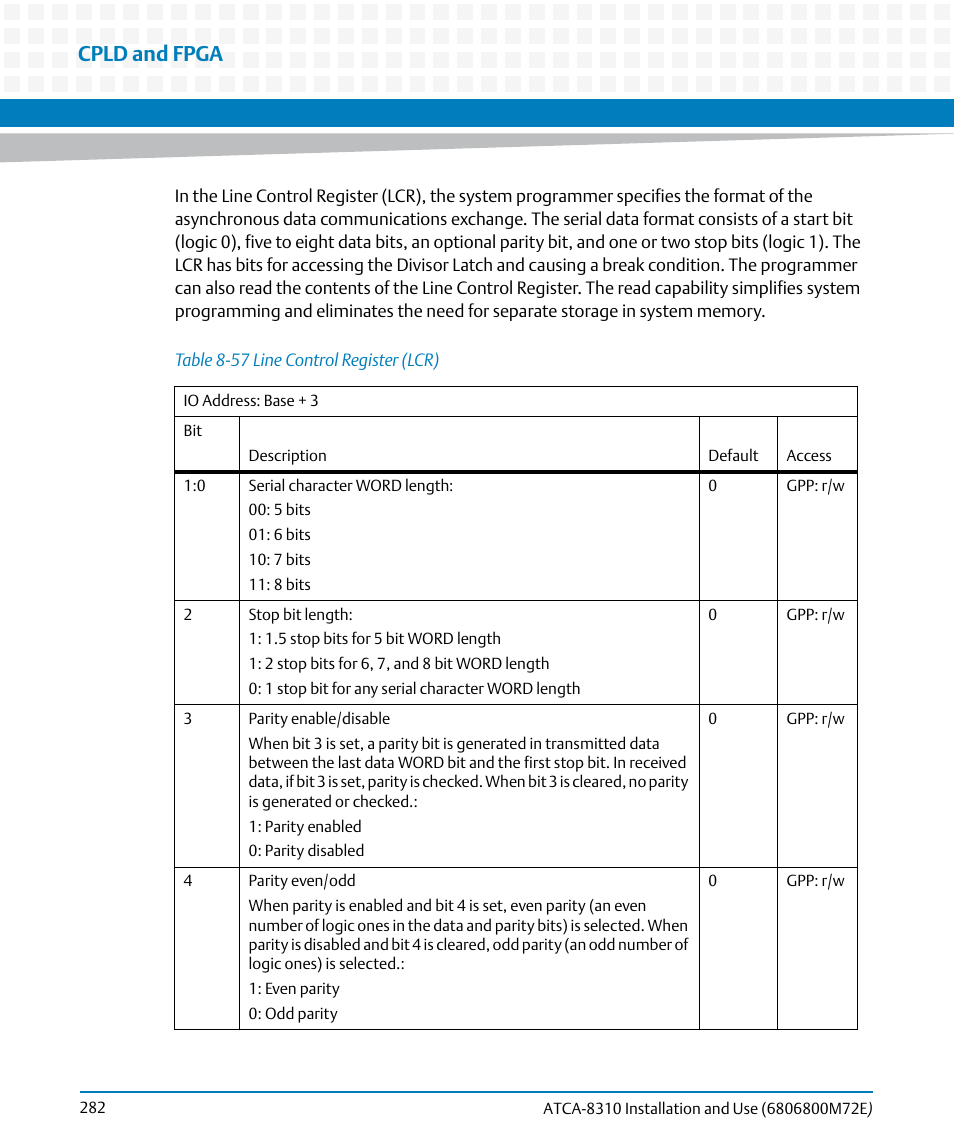 Table 8-57, Line control register (lcr), Cpld and fpga | Artesyn ATCA-8310 Installation and Use (May 2014) User Manual | Page 282 / 456