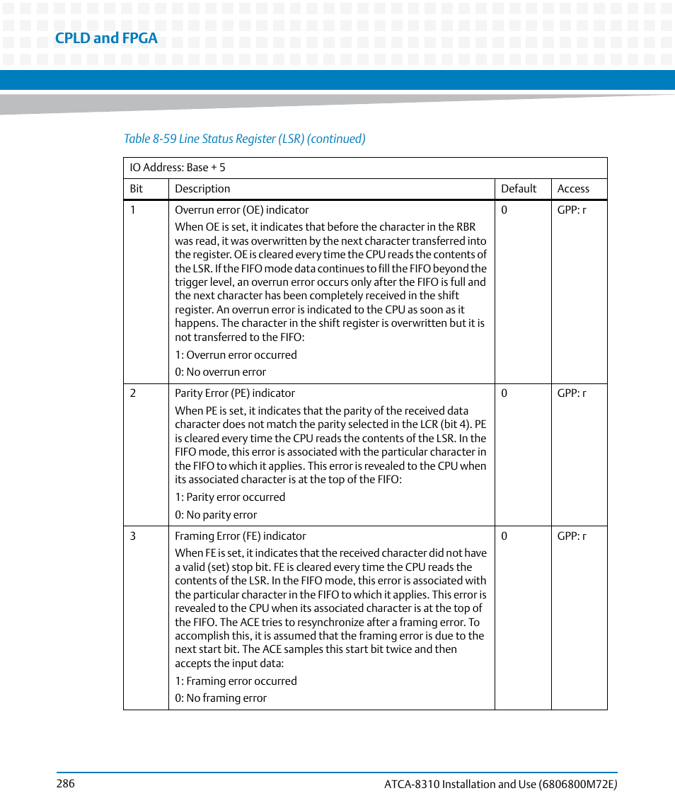 Cpld and fpga | Artesyn ATCA-8310 Installation and Use (May 2014) User Manual | Page 286 / 456