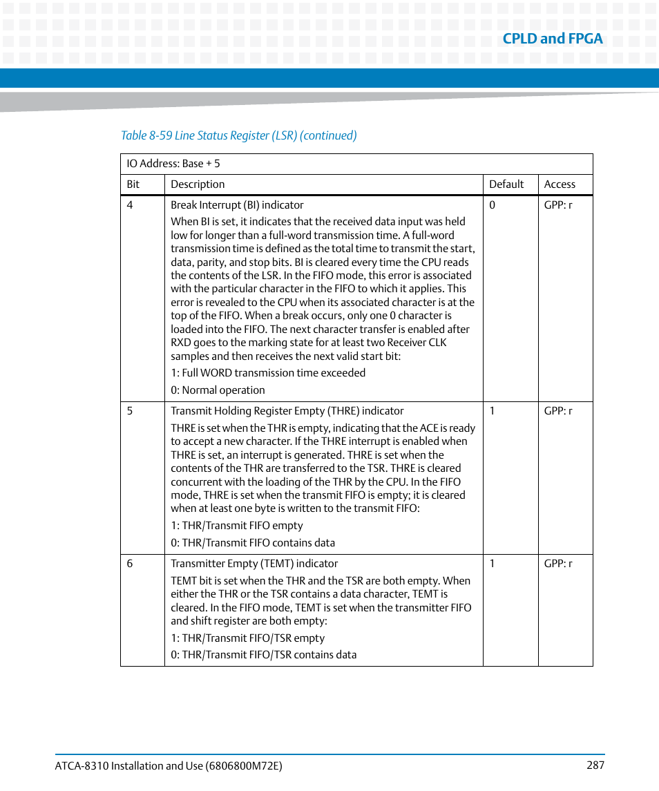 Cpld and fpga | Artesyn ATCA-8310 Installation and Use (May 2014) User Manual | Page 287 / 456