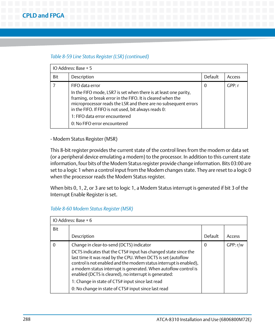 Table 8-60, Modem status register (msr), Cpld and fpga | Artesyn ATCA-8310 Installation and Use (May 2014) User Manual | Page 288 / 456