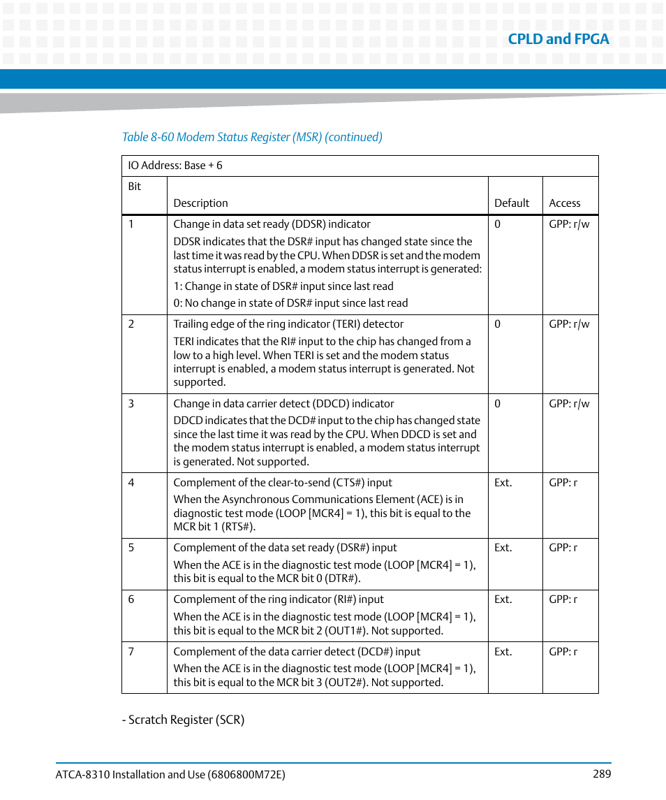 Cpld and fpga | Artesyn ATCA-8310 Installation and Use (May 2014) User Manual | Page 289 / 456