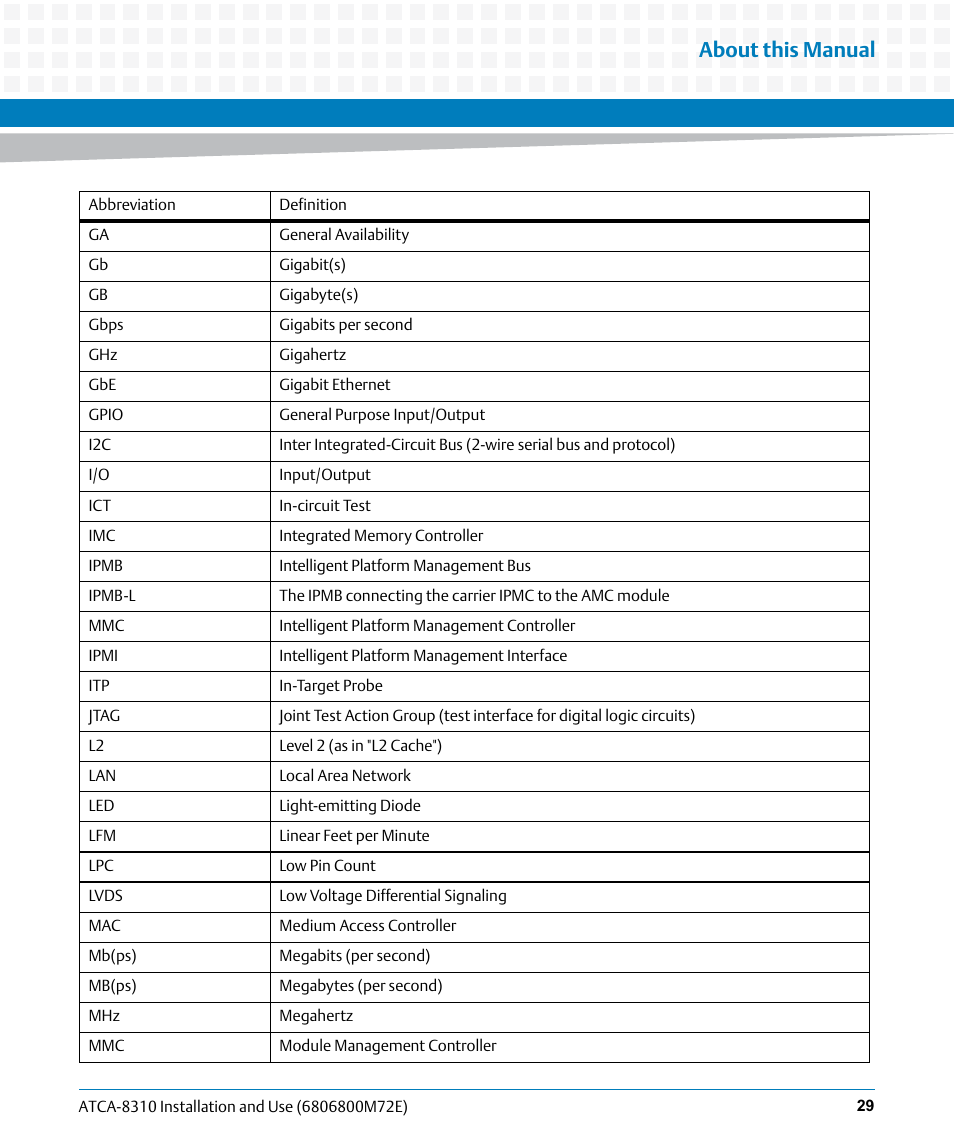 About this manual | Artesyn ATCA-8310 Installation and Use (May 2014) User Manual | Page 29 / 456