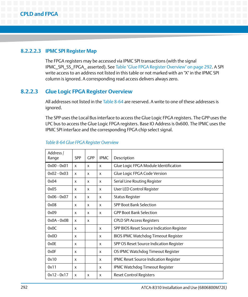 3 glue logic fpga register overview, Table 8-64, Glue fpga register overview | Table "glue fpga register overview" on, Cpld and fpga, 3 ipmc spi register map | Artesyn ATCA-8310 Installation and Use (May 2014) User Manual | Page 292 / 456