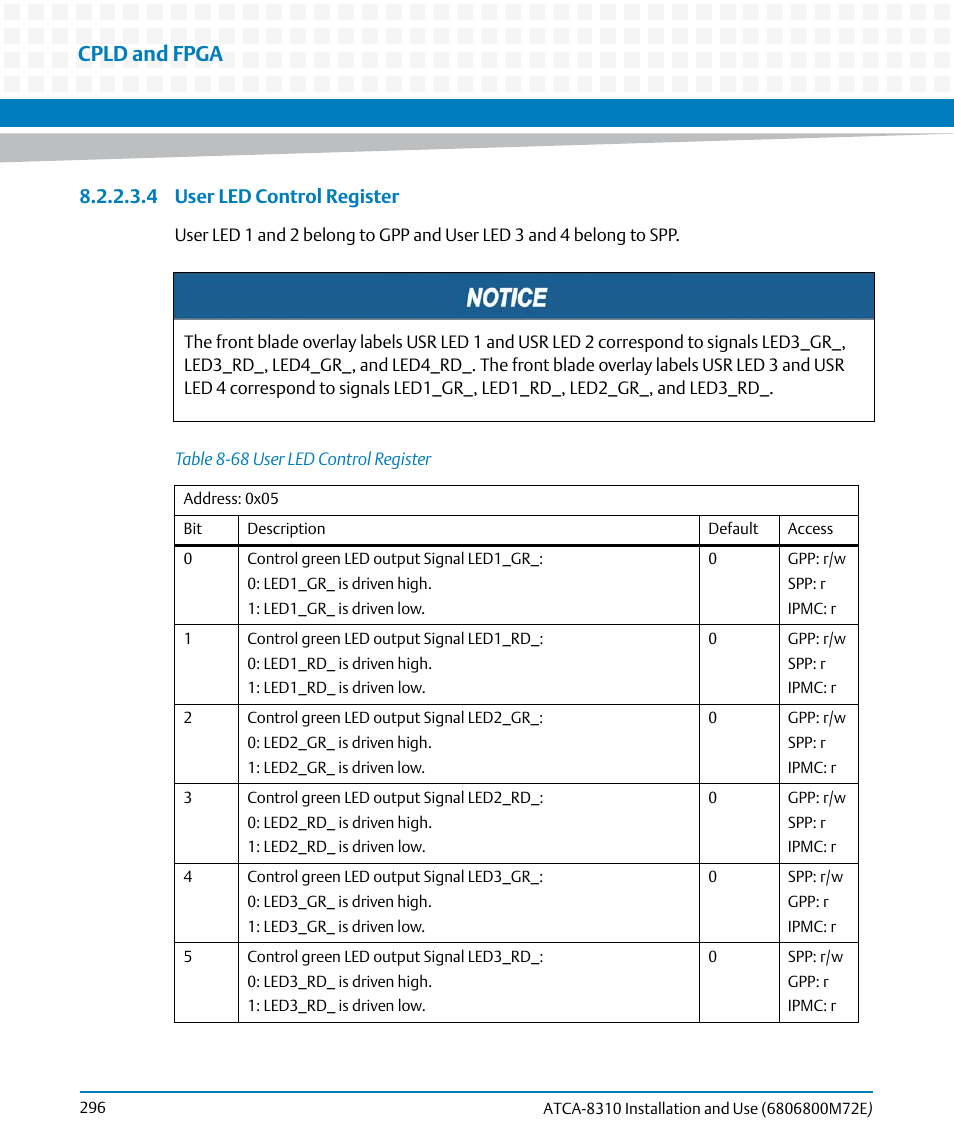 Table 8-68, User led control register, Cpld and fpga | 4 user led control register | Artesyn ATCA-8310 Installation and Use (May 2014) User Manual | Page 296 / 456