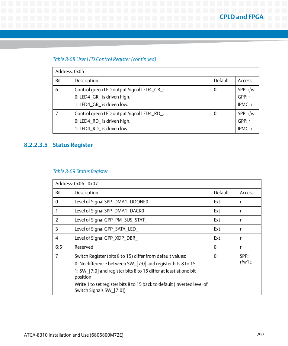 Table 8-69, Status register, Cpld and fpga | 5 status register | Artesyn ATCA-8310 Installation and Use (May 2014) User Manual | Page 297 / 456