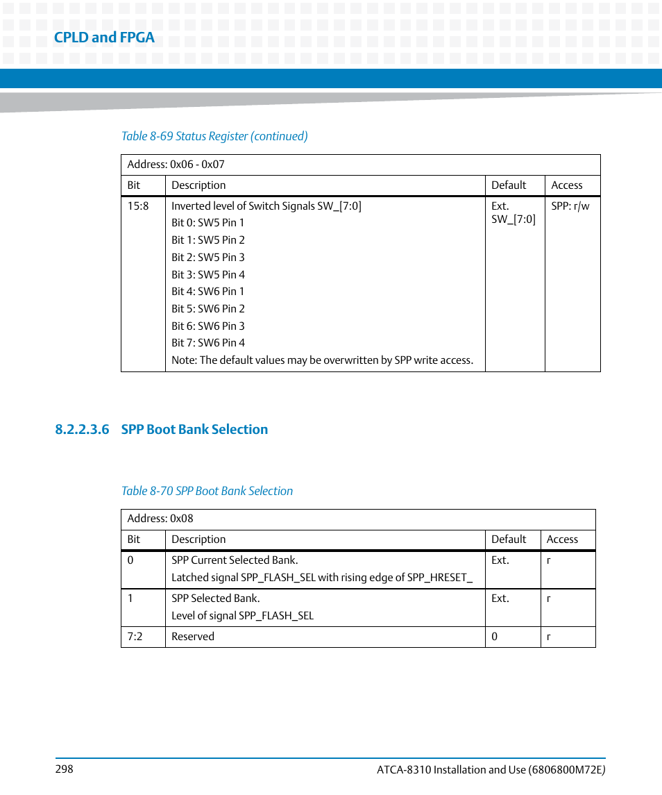 Table 8-70, Spp boot bank selection, Cpld and fpga | 6 spp boot bank selection | Artesyn ATCA-8310 Installation and Use (May 2014) User Manual | Page 298 / 456