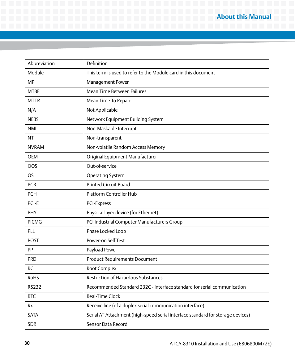 About this manual | Artesyn ATCA-8310 Installation and Use (May 2014) User Manual | Page 30 / 456