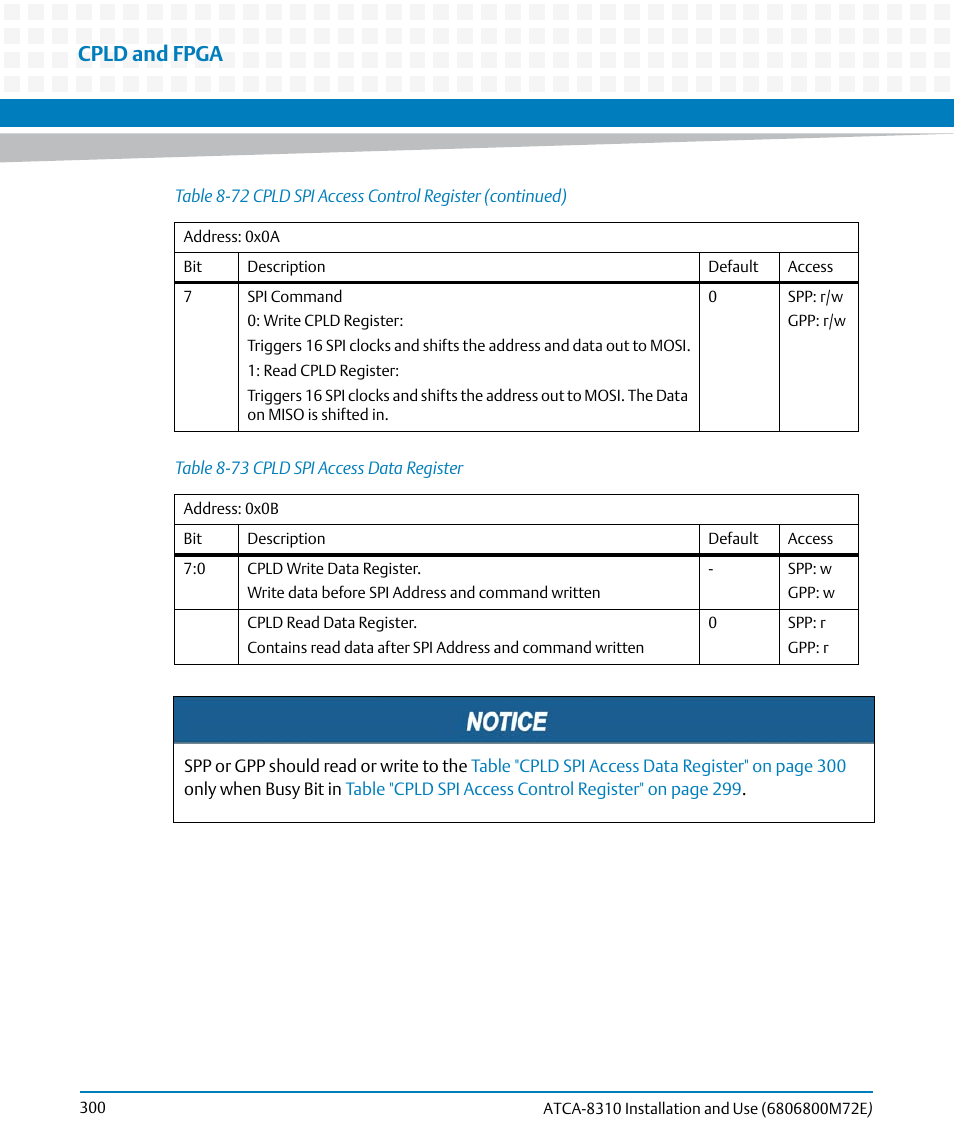 Table 8-73, Cpld spi access data register, Cpld and fpga | Artesyn ATCA-8310 Installation and Use (May 2014) User Manual | Page 300 / 456