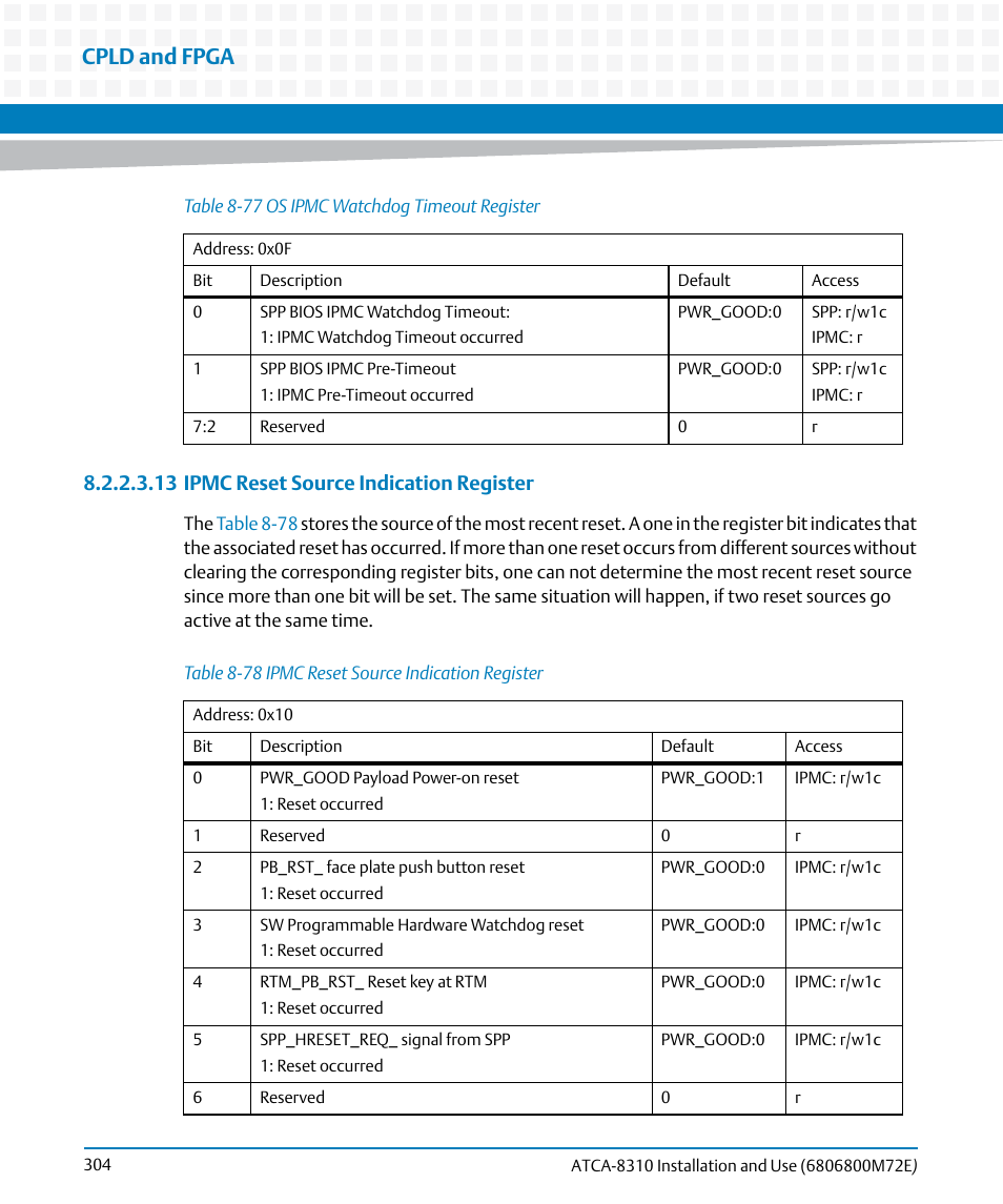 Table 8-77, Os ipmc watchdog timeout register, Table 8-78 | Ipmc reset source indication register, Cpld and fpga, 13 ipmc reset source indication register | Artesyn ATCA-8310 Installation and Use (May 2014) User Manual | Page 304 / 456