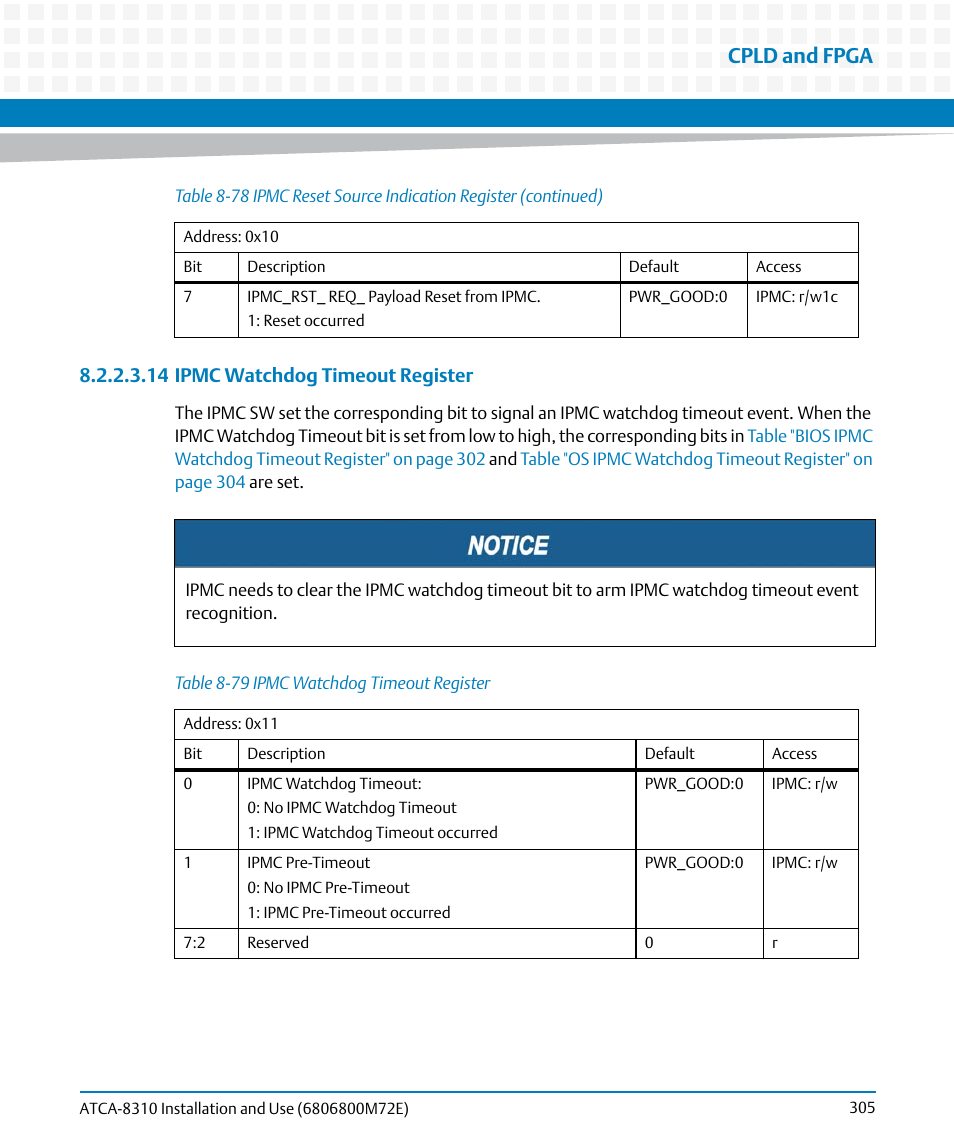 Table 8-79, Ipmc watchdog timeout register, Table "ipmc watchdog timeout register" on | Is s, Cpld and fpga | Artesyn ATCA-8310 Installation and Use (May 2014) User Manual | Page 305 / 456