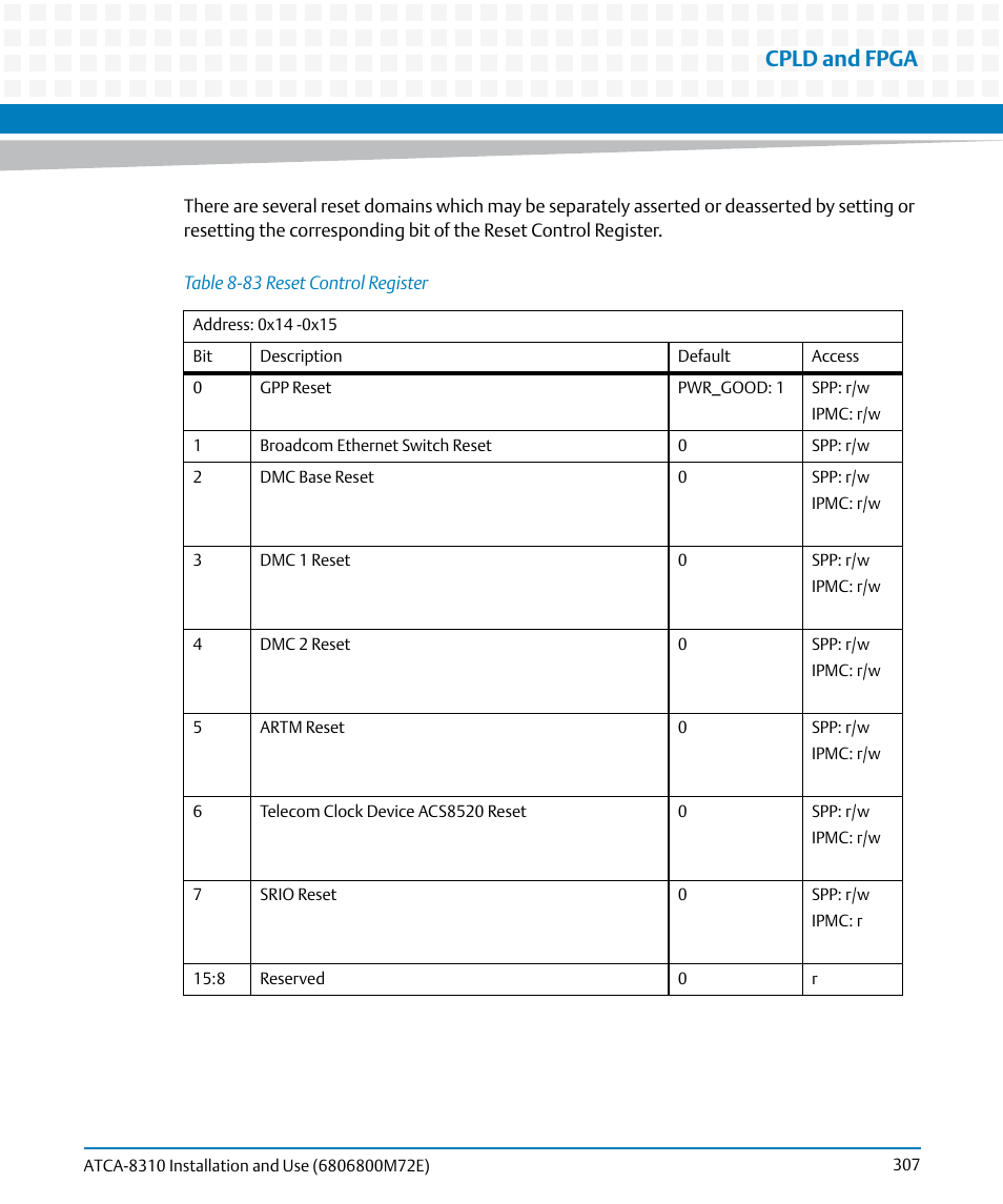 Table 8-83, Reset control register, Cpld and fpga | Artesyn ATCA-8310 Installation and Use (May 2014) User Manual | Page 307 / 456