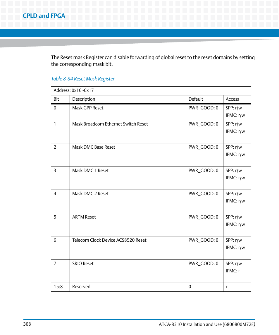 Table 8-84, Reset mask register, Cpld and fpga | Artesyn ATCA-8310 Installation and Use (May 2014) User Manual | Page 308 / 456