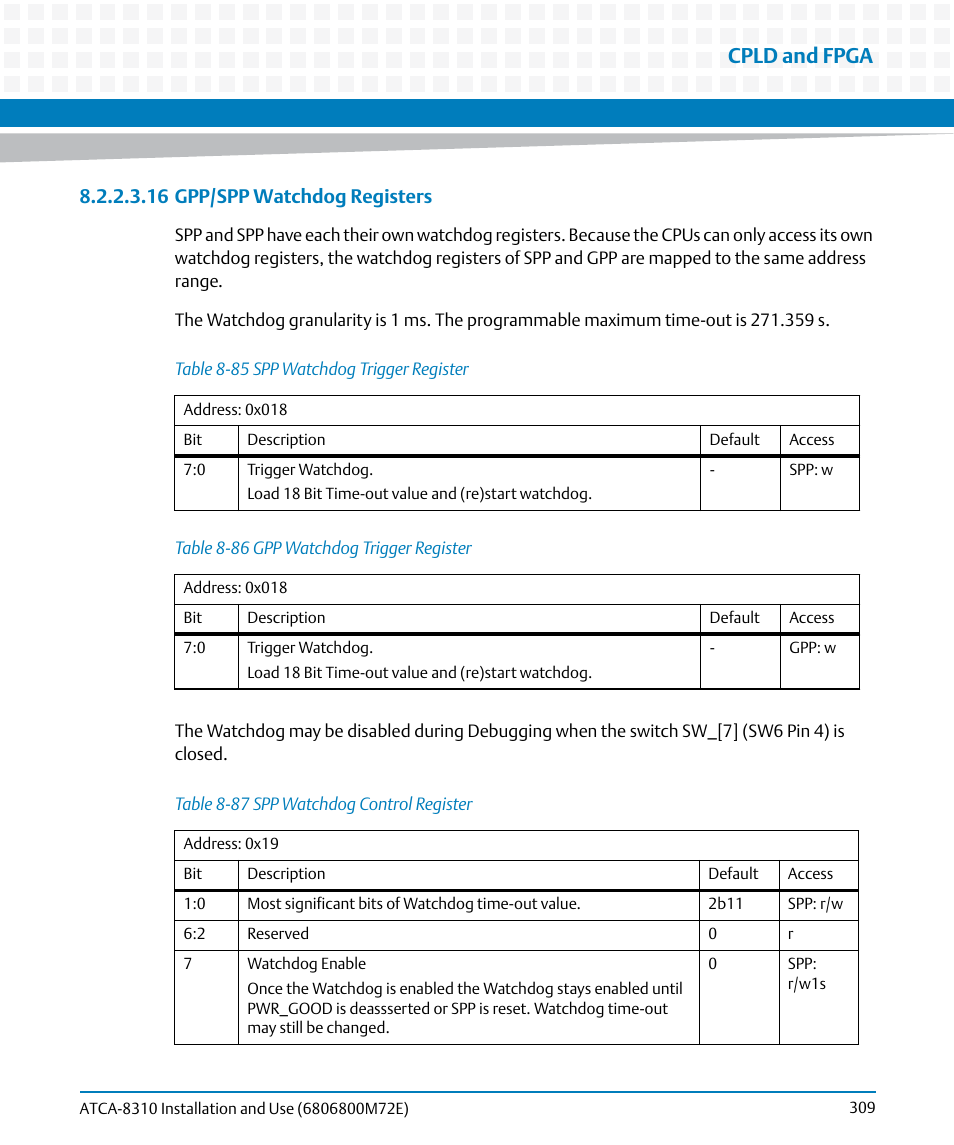 Table 8-85, Spp watchdog trigger register, Table 8-86 | Gpp watchdog trigger register, Table 8-87, Spp watchdog control register, Cpld and fpga, 16 gpp/spp watchdog registers | Artesyn ATCA-8310 Installation and Use (May 2014) User Manual | Page 309 / 456