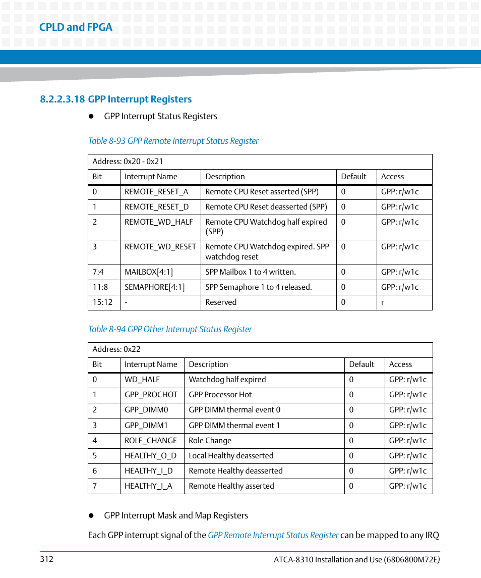 Table 8-93, Gpp remote interrupt status register, Table 8-94 | Gpp other interrupt status register, Cpld and fpga, 18 gpp interrupt registers | Artesyn ATCA-8310 Installation and Use (May 2014) User Manual | Page 312 / 456
