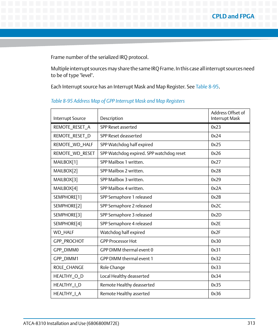 Table 8-95, Cpld and fpga | Artesyn ATCA-8310 Installation and Use (May 2014) User Manual | Page 313 / 456