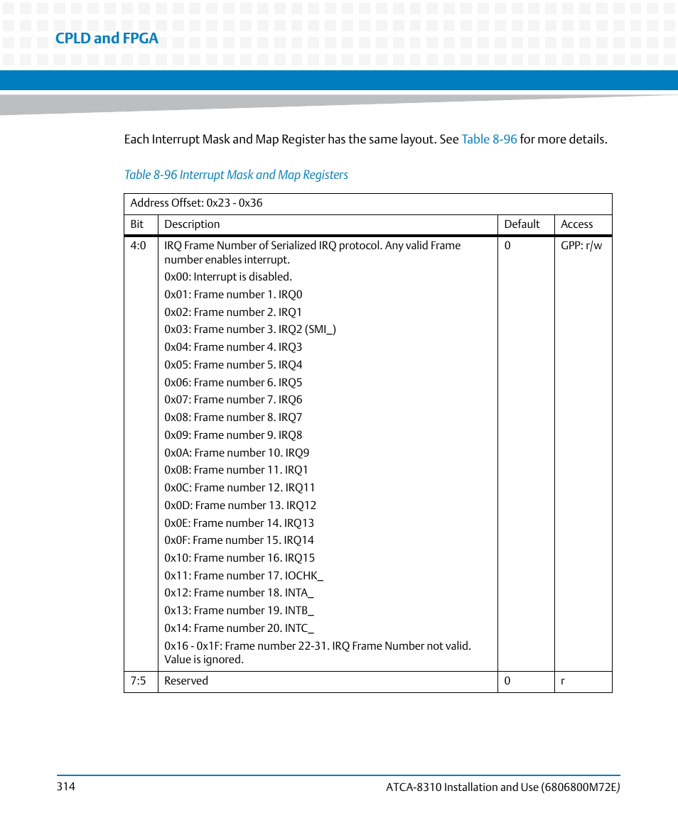 Table 8-96, Interrupt mask and map registers, Cpld and fpga | Artesyn ATCA-8310 Installation and Use (May 2014) User Manual | Page 314 / 456