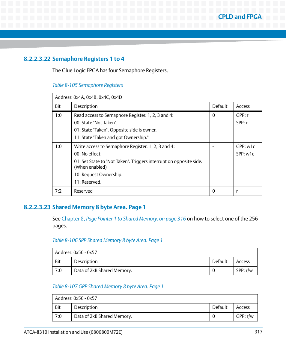 Table 8-105, Semaphore registers, Table 8-106 | Table 8-107, Cpld and fpga | Artesyn ATCA-8310 Installation and Use (May 2014) User Manual | Page 317 / 456