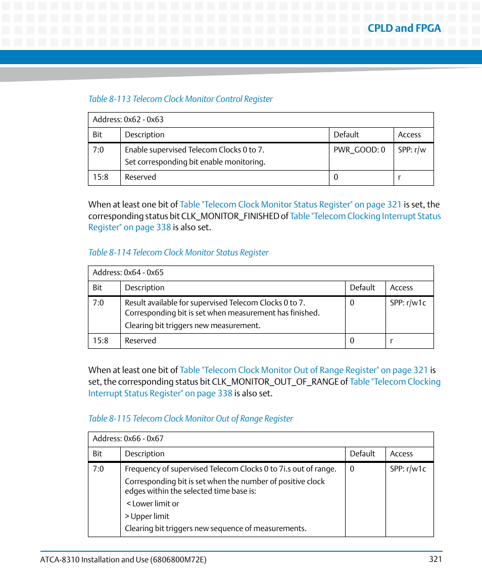 Table 8-114, Telecom clock monitor status register, Table 8-115 | Telecom clock monitor out of range register, Table 8-113, Telecom clock monitor control register, Cpld and fpga | Artesyn ATCA-8310 Installation and Use (May 2014) User Manual | Page 321 / 456