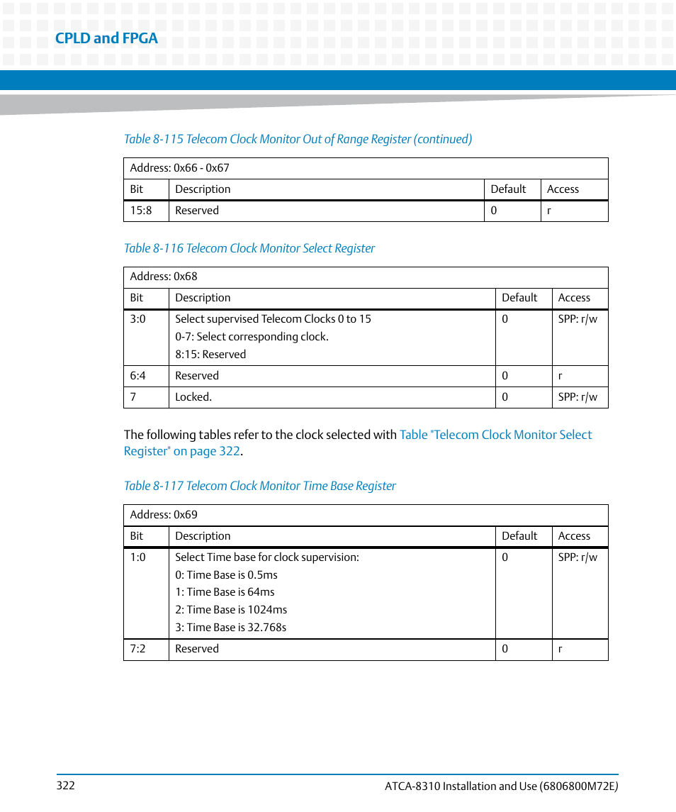 Table 8-117, Telecom clock monitor time base register, Table 8-116 | Telecom clock monitor select register, Cpld and fpga | Artesyn ATCA-8310 Installation and Use (May 2014) User Manual | Page 322 / 456