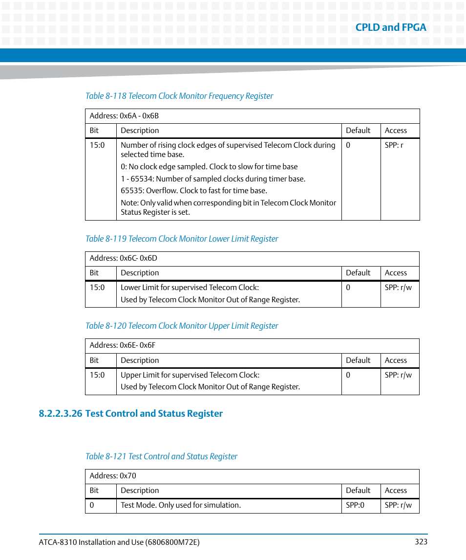 Table 8-118, Telecom clock monitor frequency register, Table 8-119 | Telecom clock monitor lower limit register, Table 8-120, Telecom clock monitor upper limit register, Table 8-121, Test control and status register, Cpld and fpga, 26 test control and status register | Artesyn ATCA-8310 Installation and Use (May 2014) User Manual | Page 323 / 456