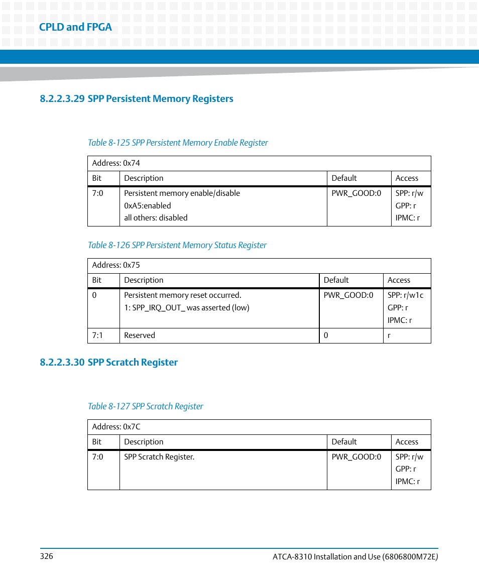 Table 8-125, Spp persistent memory enable register, Table 8-126 | Spp persistent memory status register, Table 8-127, Spp scratch register, Cpld and fpga | Artesyn ATCA-8310 Installation and Use (May 2014) User Manual | Page 326 / 456
