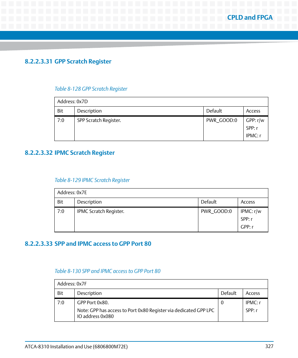 Table 8-128, Gpp scratch register, Table 8-129 | Ipmc scratch register, Table 8-130, Spp and ipmc access to gpp port 80, Cpld and fpga | Artesyn ATCA-8310 Installation and Use (May 2014) User Manual | Page 327 / 456