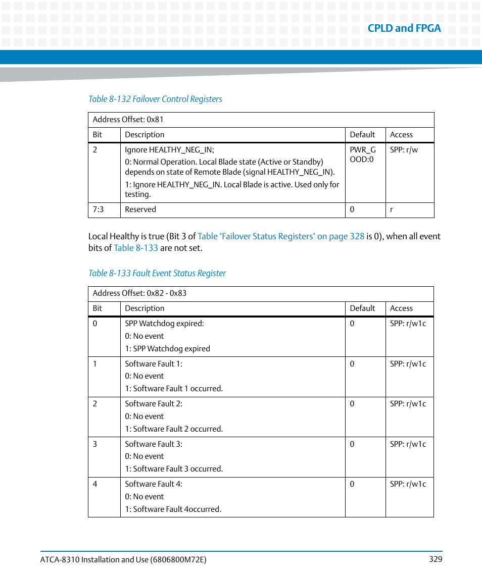 Table 8-133, Fault event status register, Cpld and fpga | Artesyn ATCA-8310 Installation and Use (May 2014) User Manual | Page 329 / 456