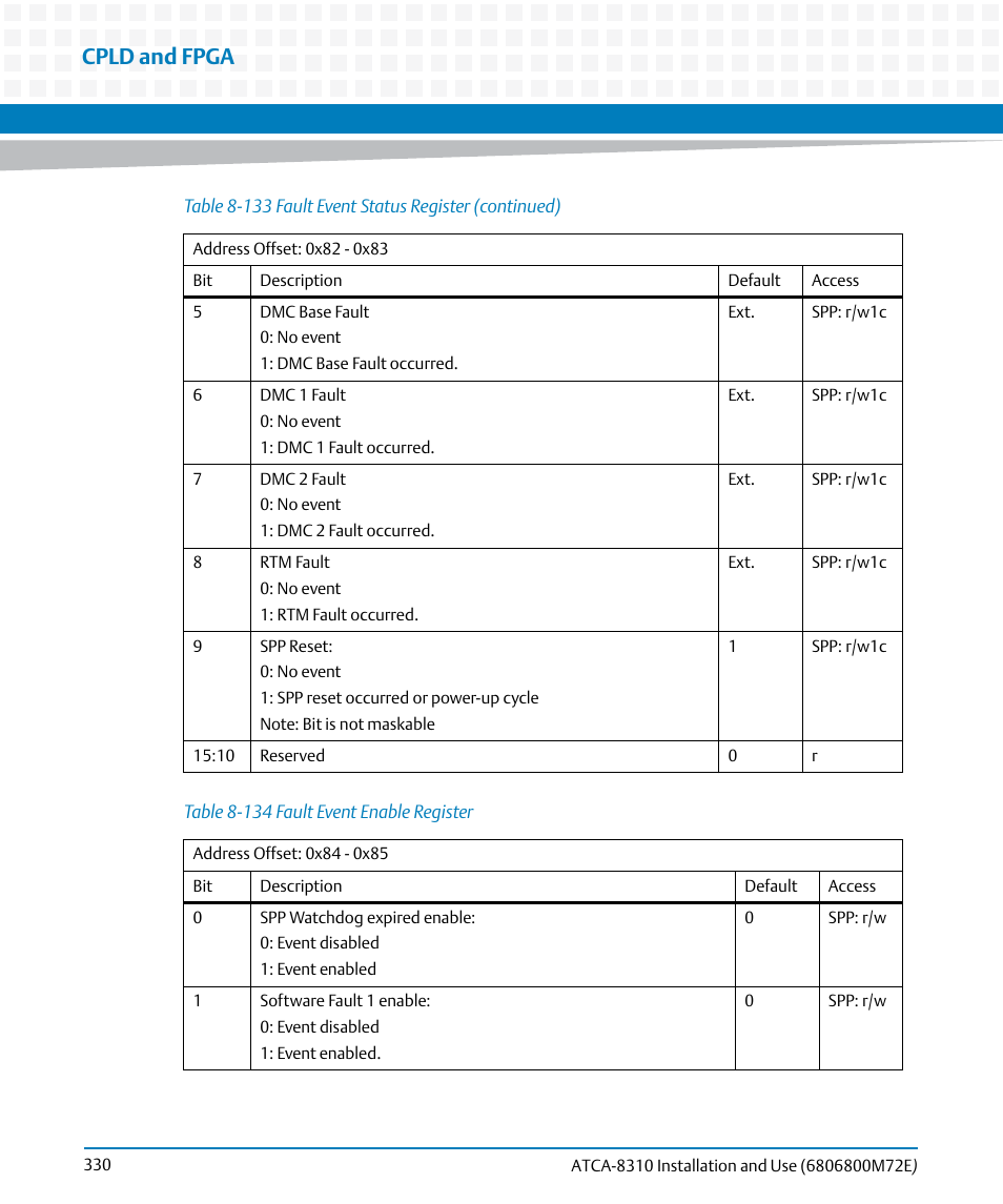 Table 8-134, Fault event enable register, Cpld and fpga | Artesyn ATCA-8310 Installation and Use (May 2014) User Manual | Page 330 / 456