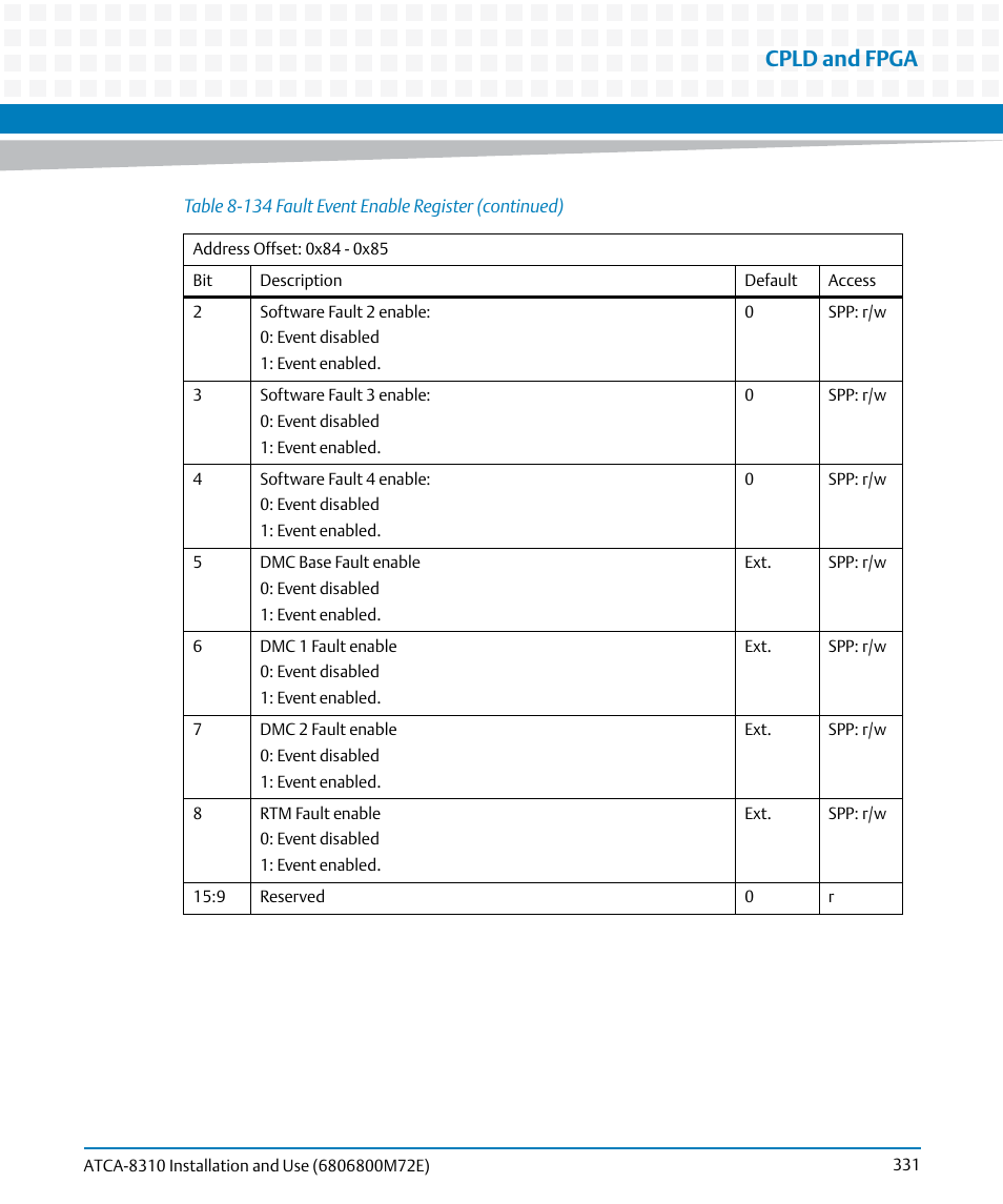 Cpld and fpga | Artesyn ATCA-8310 Installation and Use (May 2014) User Manual | Page 331 / 456