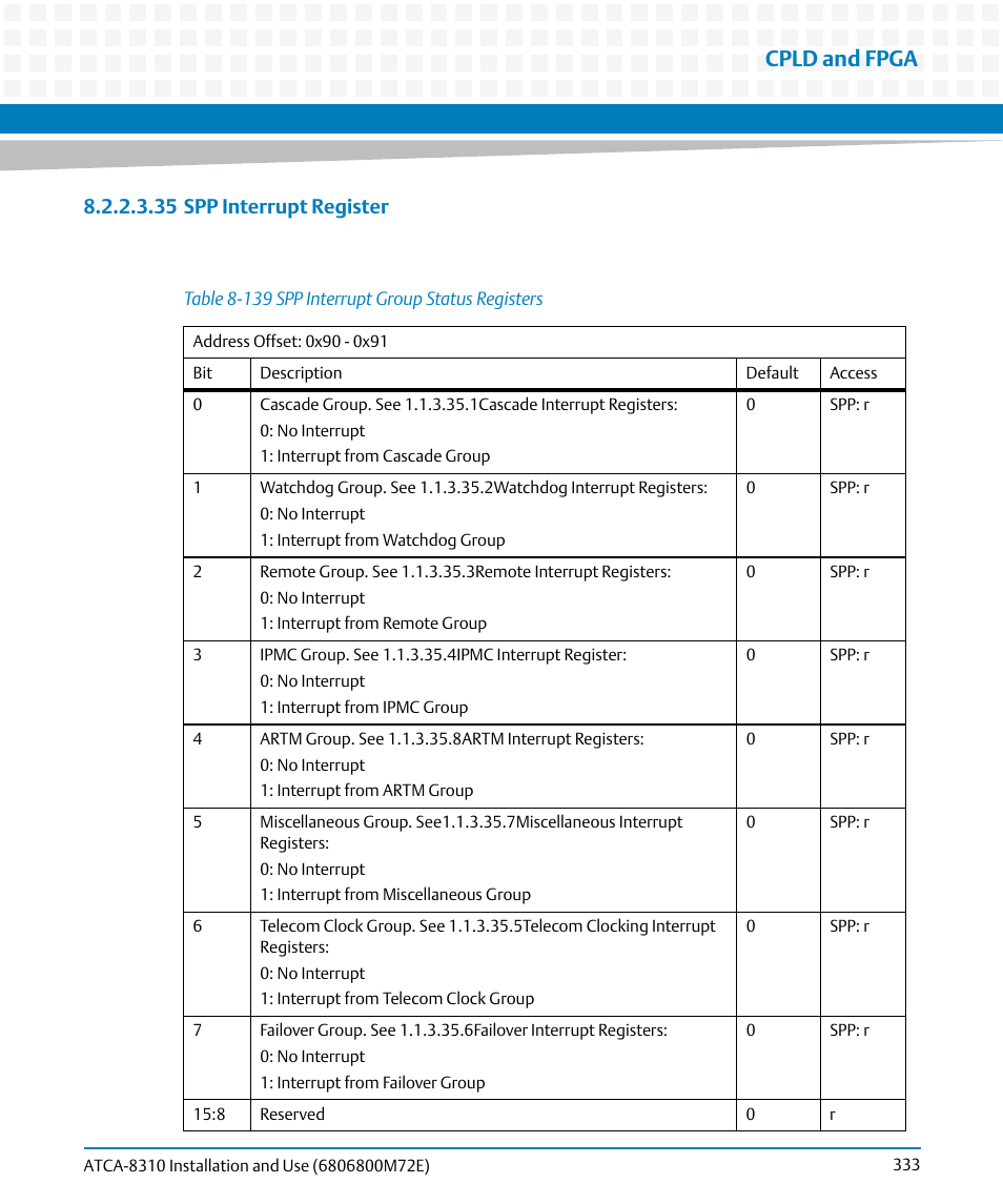 Table 8-139, Spp interrupt group status registers, Cpld and fpga | 35 spp interrupt register | Artesyn ATCA-8310 Installation and Use (May 2014) User Manual | Page 333 / 456