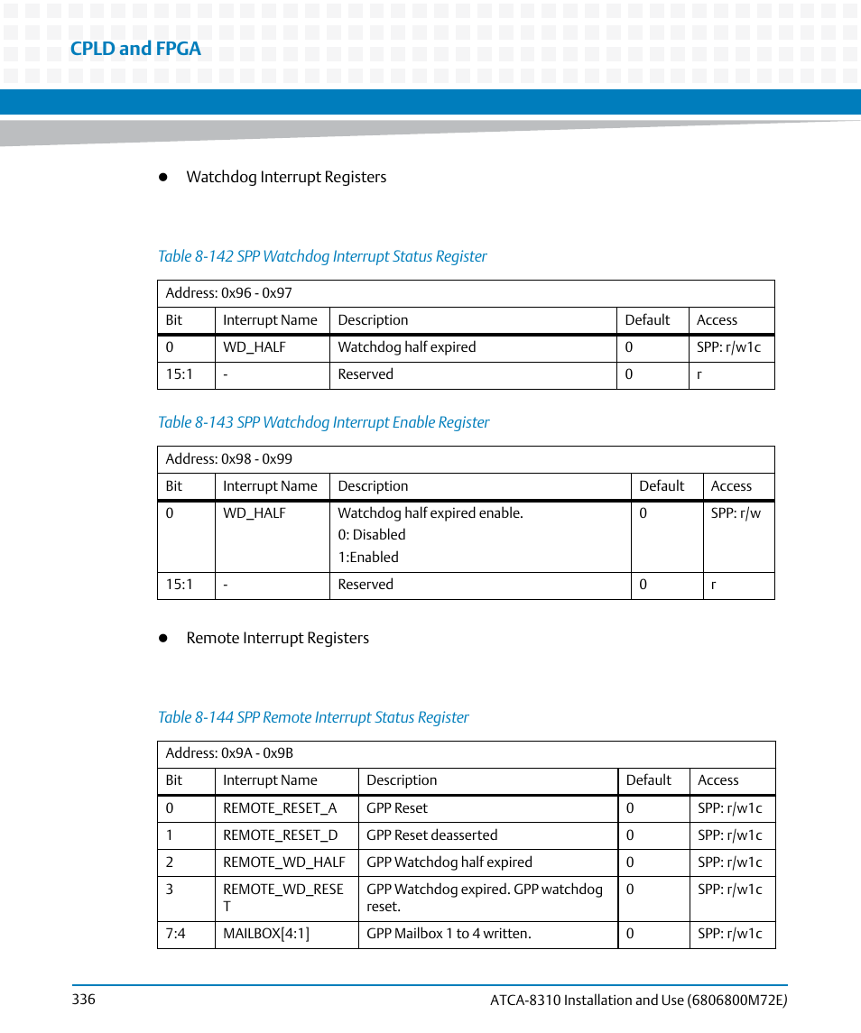 Table 8-142, Spp watchdog interrupt status register, Table 8-143 | Spp watchdog interrupt enable register, Table 8-144, Spp remote interrupt status register, Cpld and fpga | Artesyn ATCA-8310 Installation and Use (May 2014) User Manual | Page 336 / 456