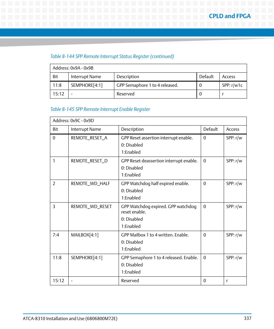 Table 8-145, Spp remote interrupt enable register, Cpld and fpga | Artesyn ATCA-8310 Installation and Use (May 2014) User Manual | Page 337 / 456