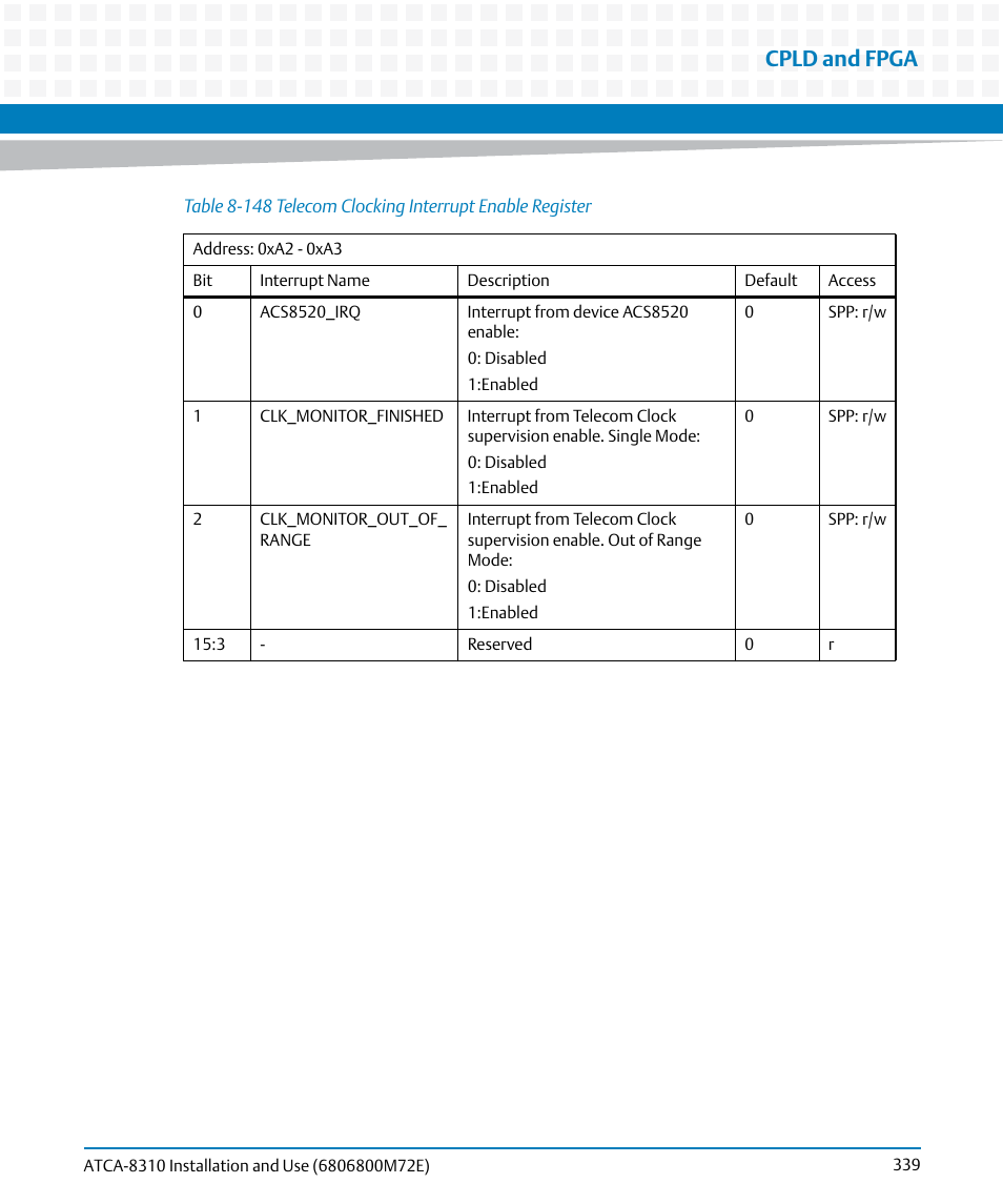 Cpld and fpga | Artesyn ATCA-8310 Installation and Use (May 2014) User Manual | Page 339 / 456