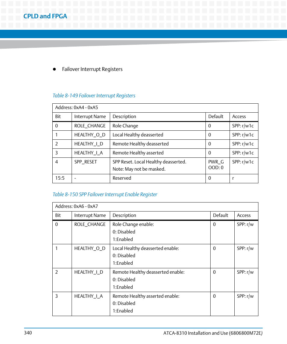 Table 8-149, Failover interrupt registers, Table 8-150 | Spp failover interrupt enable register, Cpld and fpga | Artesyn ATCA-8310 Installation and Use (May 2014) User Manual | Page 340 / 456