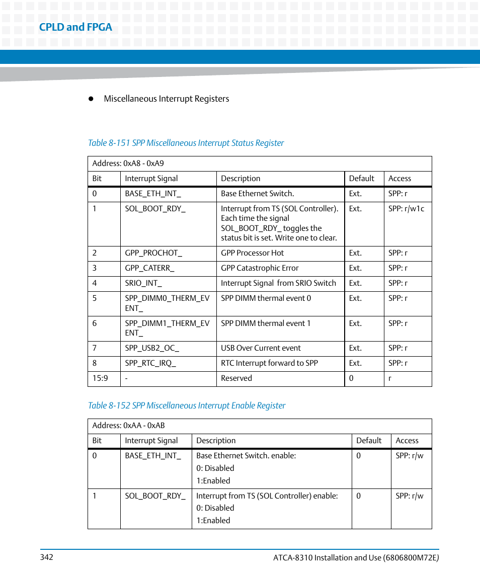 Table 8-151, Spp miscellaneous interrupt status register, Table 8-152 | Spp miscellaneous interrupt enable register, Cpld and fpga | Artesyn ATCA-8310 Installation and Use (May 2014) User Manual | Page 342 / 456