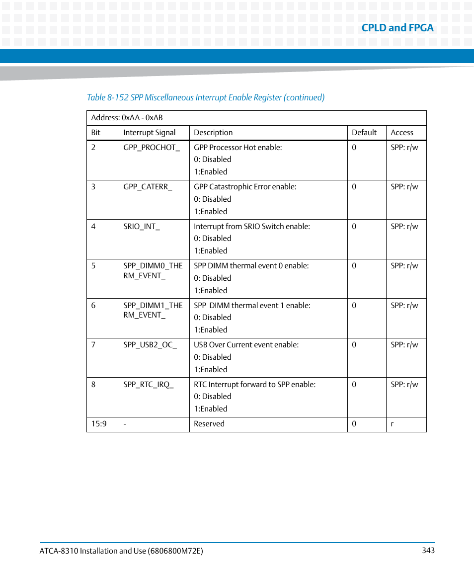 Cpld and fpga | Artesyn ATCA-8310 Installation and Use (May 2014) User Manual | Page 343 / 456