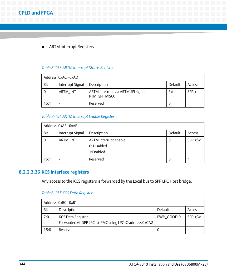 Table 8-153, Artm interrupt status register, Table 8-154 | Artm interrupt enable register, Table 8-155, Kcs data register, Cpld and fpga, 36 kcs interface registers | Artesyn ATCA-8310 Installation and Use (May 2014) User Manual | Page 344 / 456