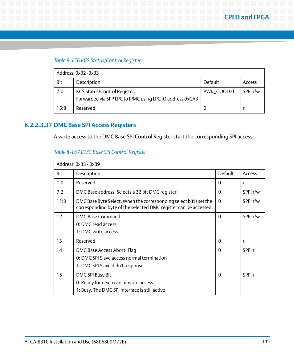 Table 8-156, Kcs status/control register, Table 8-157 | Dmc base spi control register, Cpld and fpga, 37 dmc base spi access registers | Artesyn ATCA-8310 Installation and Use (May 2014) User Manual | Page 345 / 456