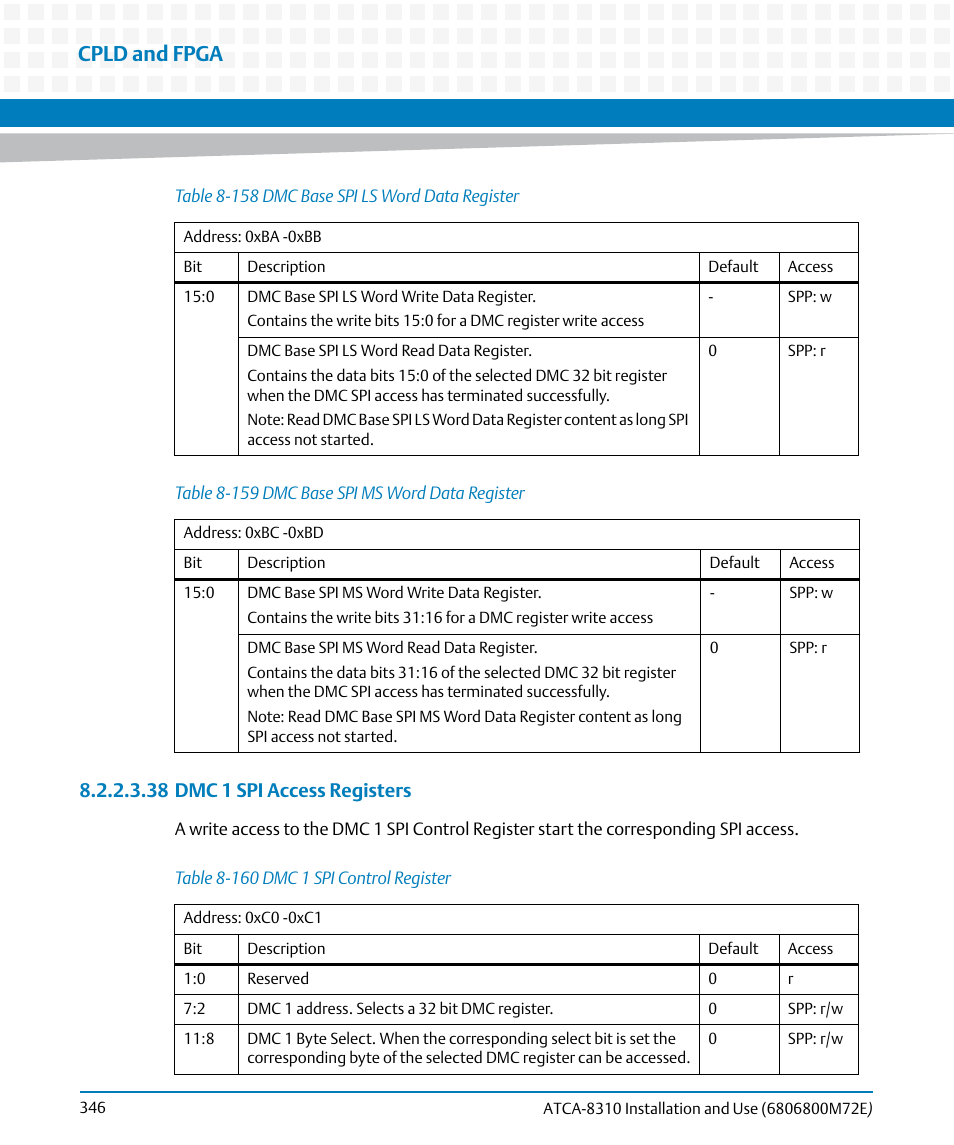 Table 8-158, Dmc base spi ls word data register, Table 8-159 | Dmc base spi ms word data register, Table 8-160, Dmc 1 spi control register, Cpld and fpga, 38 dmc 1 spi access registers | Artesyn ATCA-8310 Installation and Use (May 2014) User Manual | Page 346 / 456