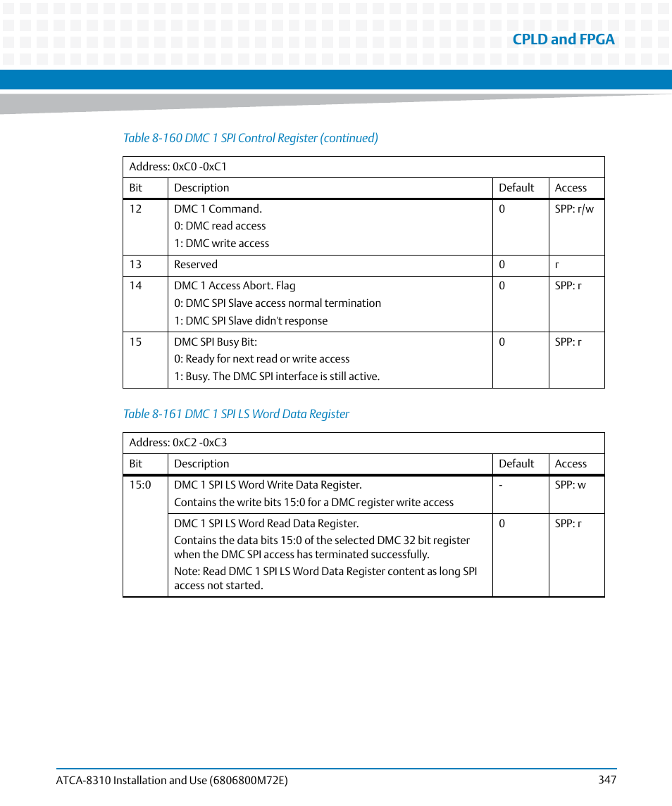 Table 8-161, Dmc 1 spi ls word data register, Cpld and fpga | Artesyn ATCA-8310 Installation and Use (May 2014) User Manual | Page 347 / 456