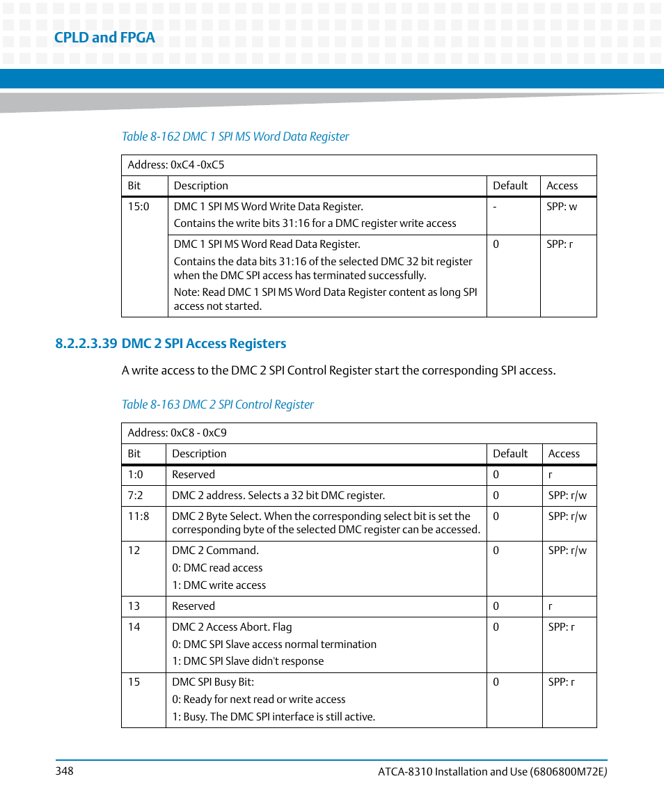 Table 8-162, Dmc 1 spi ms word data register, Table 8-163 | Dmc 2 spi control register, Cpld and fpga, 39 dmc 2 spi access registers | Artesyn ATCA-8310 Installation and Use (May 2014) User Manual | Page 348 / 456