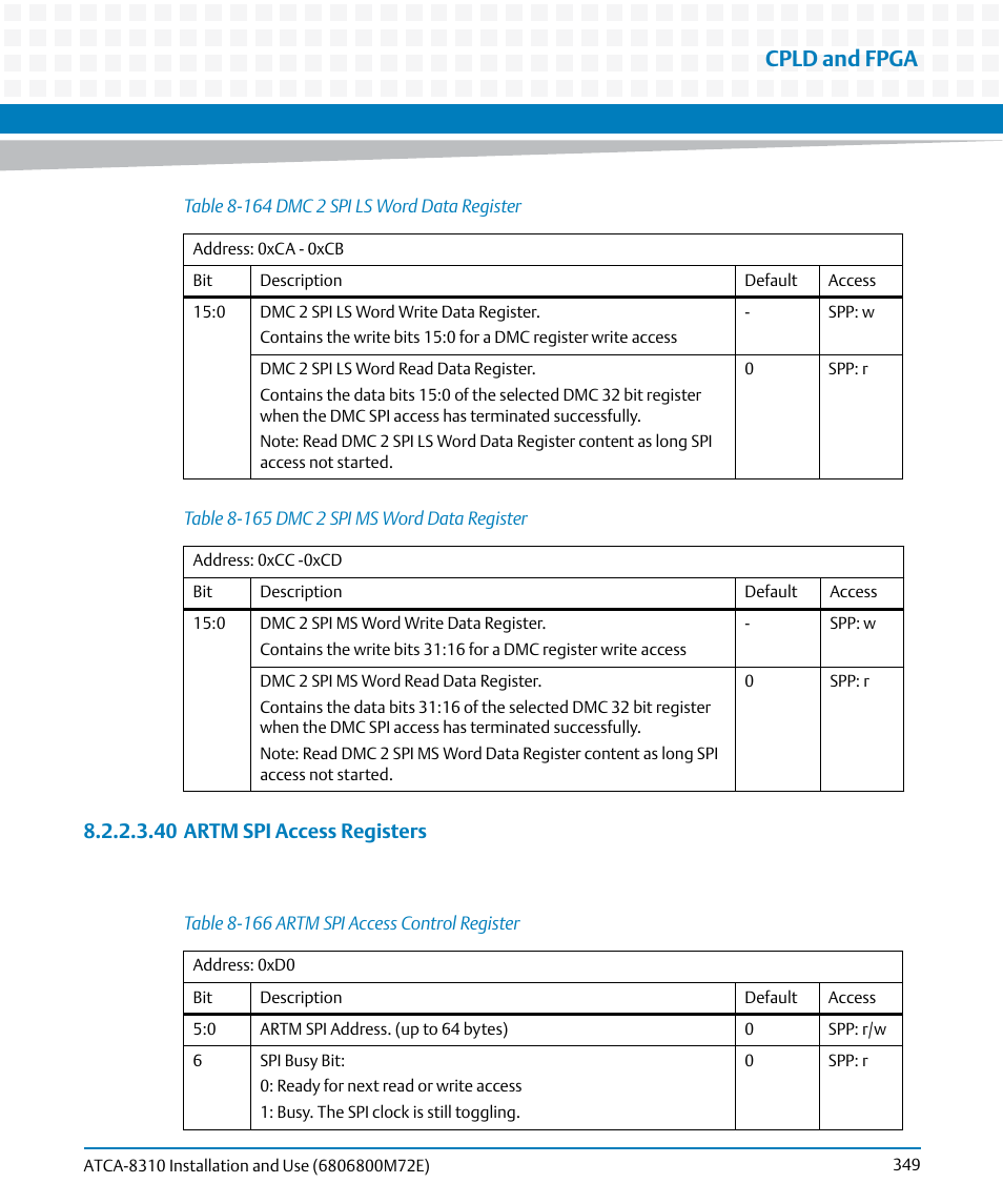 Table 8-164, Dmc 2 spi ls word data register, Table 8-165 | Dmc 2 spi ms word data register, Table 8-166, Artm spi access control register, Cpld and fpga, 40 artm spi access registers | Artesyn ATCA-8310 Installation and Use (May 2014) User Manual | Page 349 / 456