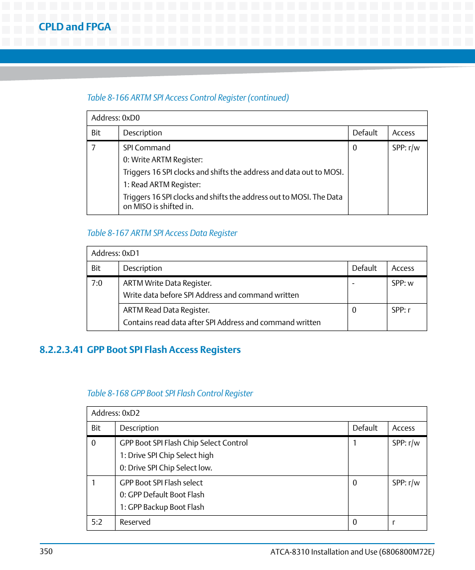 Table 8-167, Artm spi access data register, Table 8-168 | Gpp boot spi flash control register, Cpld and fpga, 41 gpp boot spi flash access registers | Artesyn ATCA-8310 Installation and Use (May 2014) User Manual | Page 350 / 456