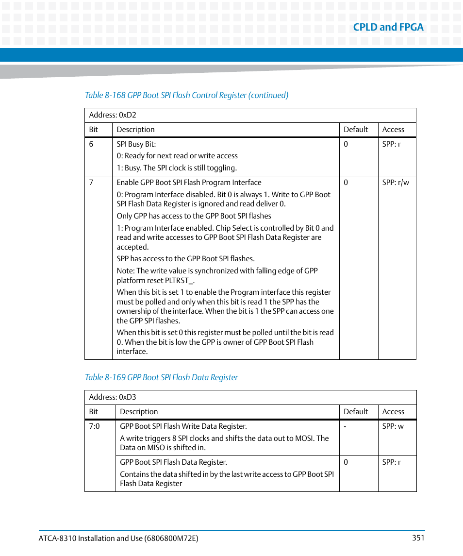 Table 8-169, Gpp boot spi flash data register, Cpld and fpga | Artesyn ATCA-8310 Installation and Use (May 2014) User Manual | Page 351 / 456