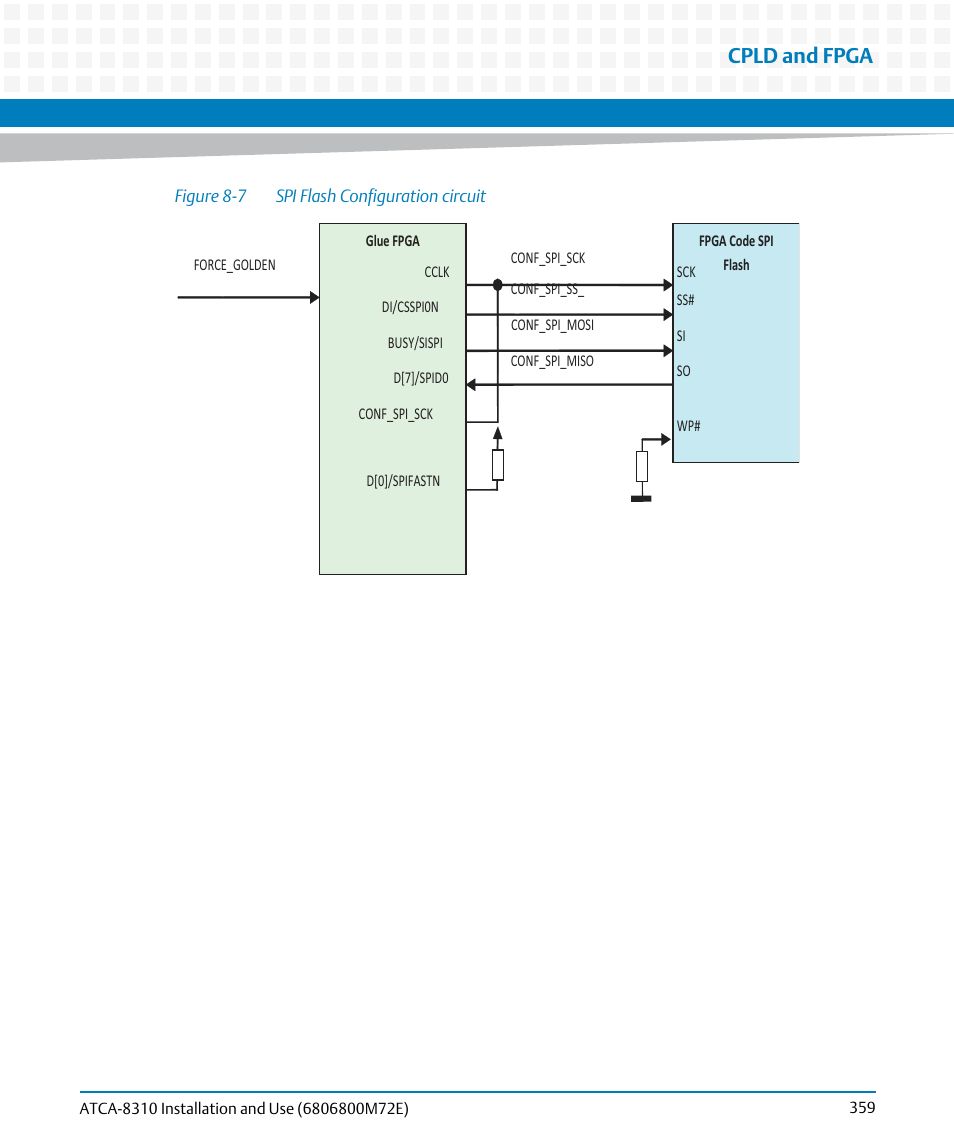 Figure 8-7, Spi flash configuration circuit, Cpld and fpga | Artesyn ATCA-8310 Installation and Use (May 2014) User Manual | Page 359 / 456