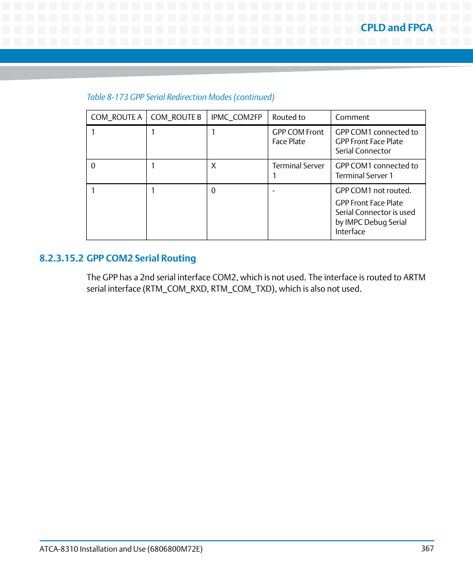 Cpld and fpga | Artesyn ATCA-8310 Installation and Use (May 2014) User Manual | Page 367 / 456