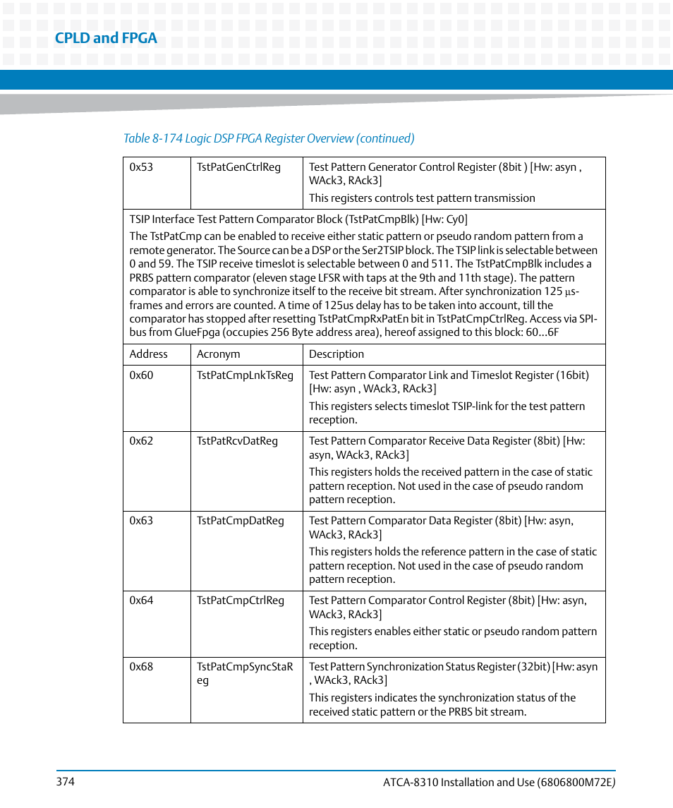 Cpld and fpga | Artesyn ATCA-8310 Installation and Use (May 2014) User Manual | Page 374 / 456