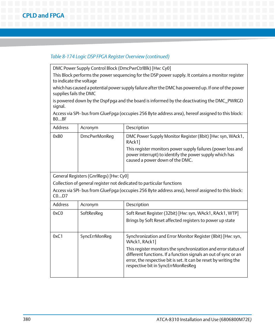 Cpld and fpga | Artesyn ATCA-8310 Installation and Use (May 2014) User Manual | Page 380 / 456