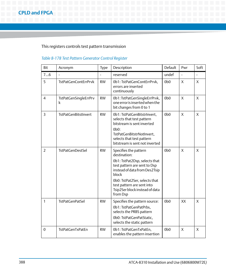 Table 8-178, Test pattern generator control register, Cpld and fpga | Artesyn ATCA-8310 Installation and Use (May 2014) User Manual | Page 388 / 456