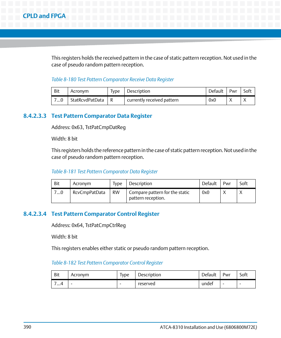 Table 8-180, Test pattern comparator receive data register, Table 8-181 | Test pattern comparator data register, Table 8-182, Test pattern comparator control register, Cpld and fpga | Artesyn ATCA-8310 Installation and Use (May 2014) User Manual | Page 390 / 456